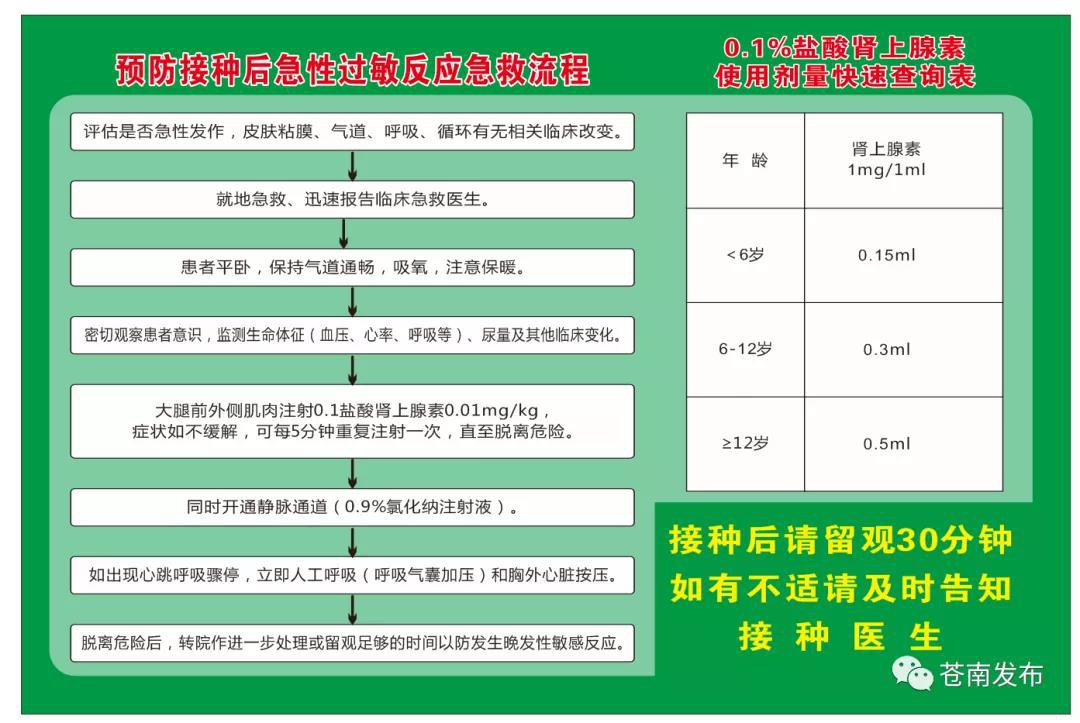 温州苍南县新冠疫苗方舱接种点启用最新消息