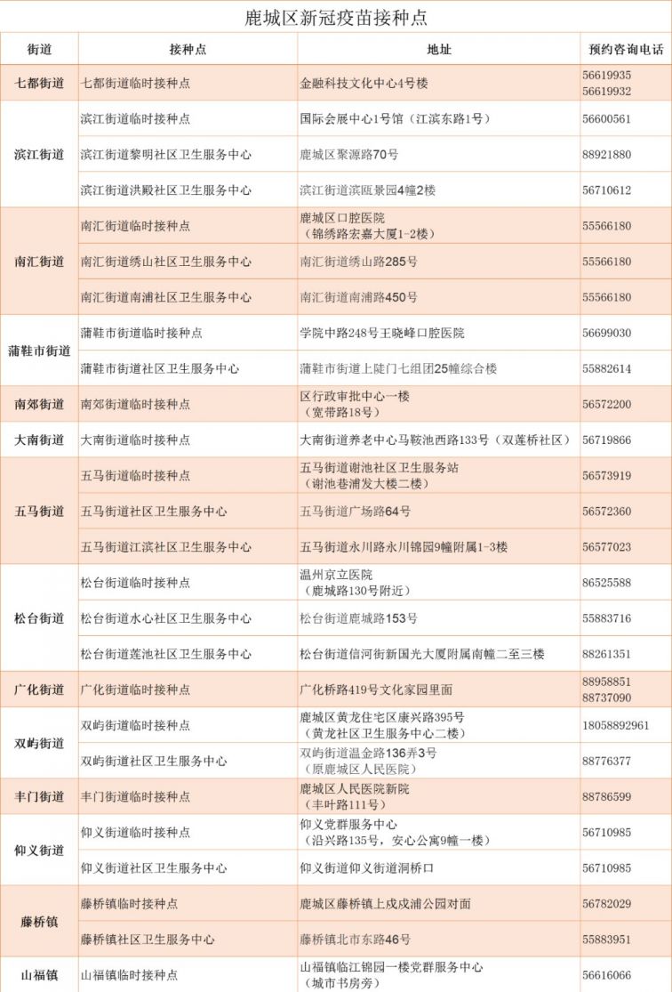 2021温州鹿城新冠疫苗最新接种点公布（第二剂到苗通知）