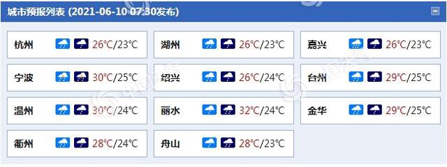 浙江省宣布6月10日入梅温州何时入梅？