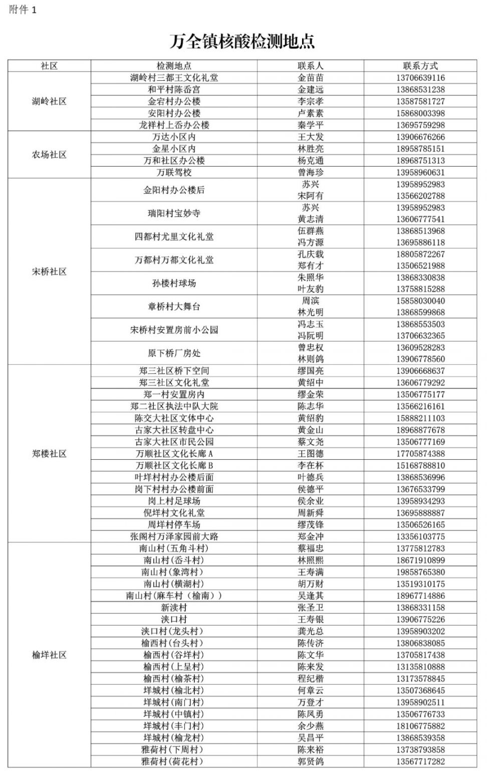 浙江温州境外输入确诊病例及其关联病例最新疫情情况（6月11日）