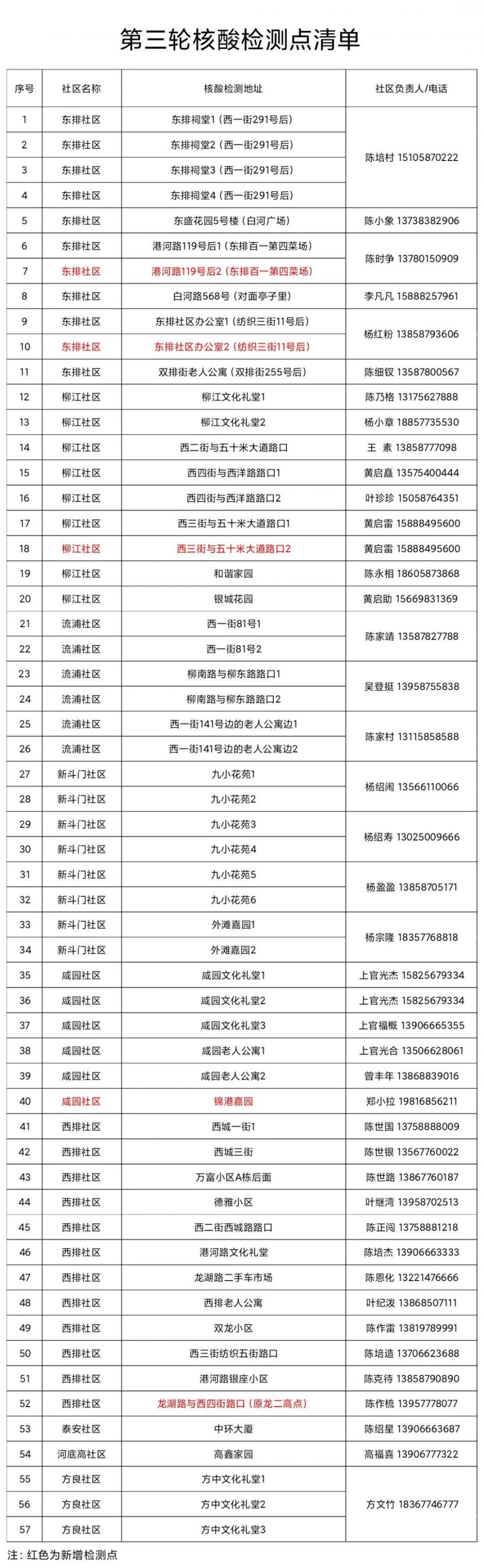 2021浙江温州疫情最新情况通报及防疫措施（6月16日）