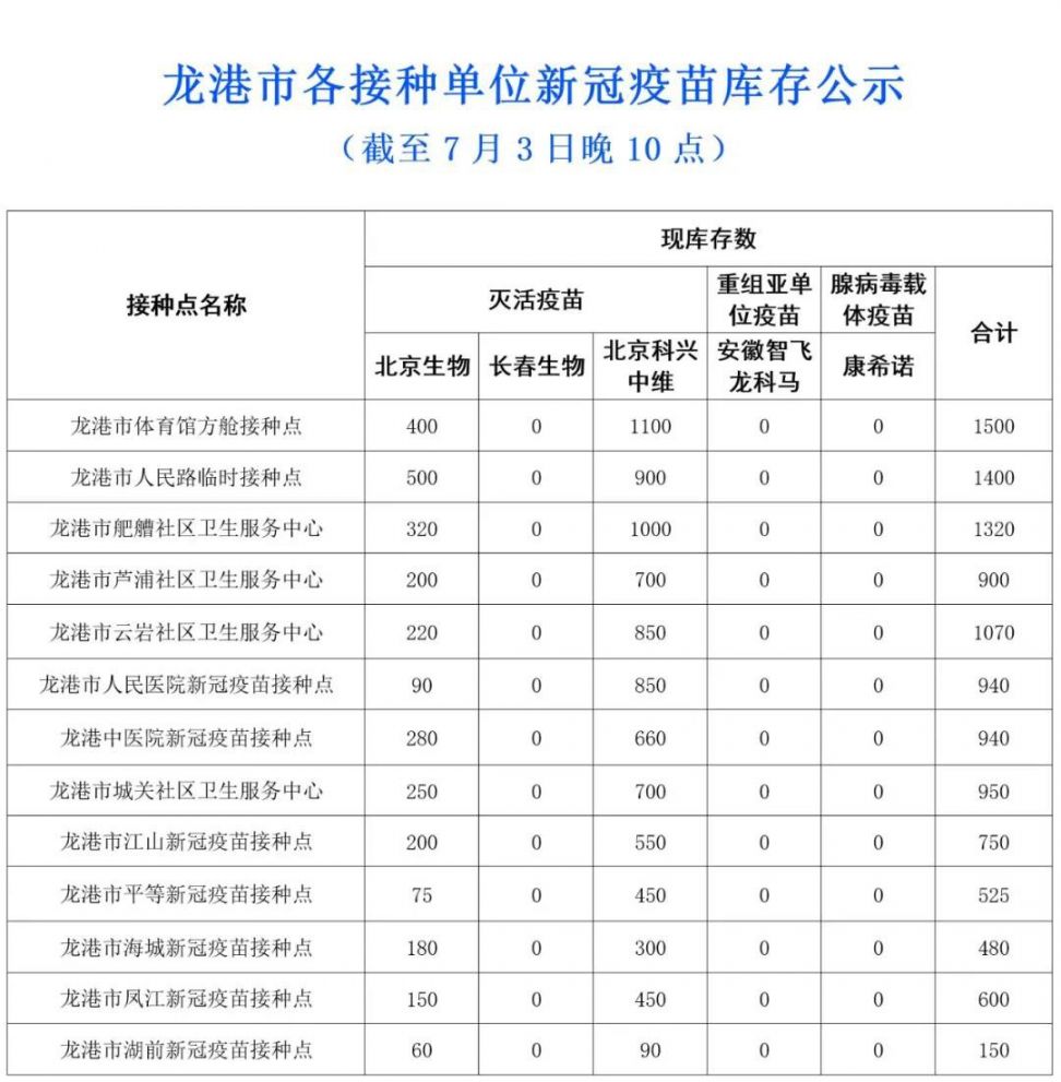 2021温州龙港市新冠疫苗到苗通知（第一针+第二针）