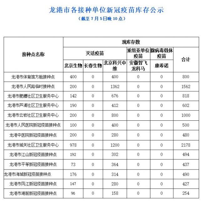 2021温州龙港市新冠疫苗到苗通知（第一针+第二针）