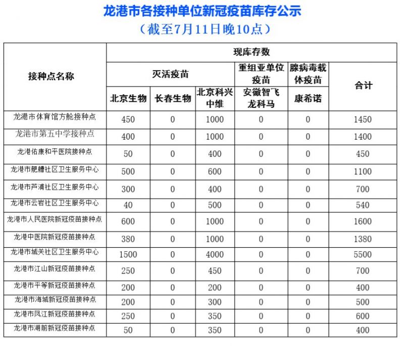 2021温州龙港市新冠疫苗到苗通知（第一针+第二针）