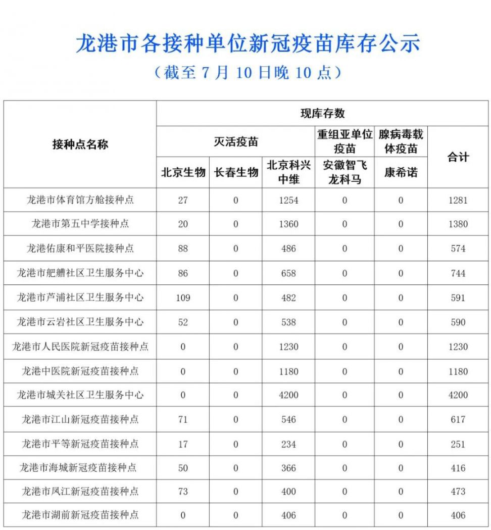 2021温州龙港市新冠疫苗到苗通知（第一针+第二针）