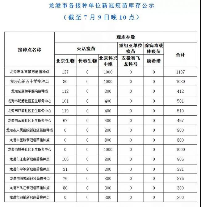 2021温州龙港市新冠疫苗到苗通知（第一针+第二针）