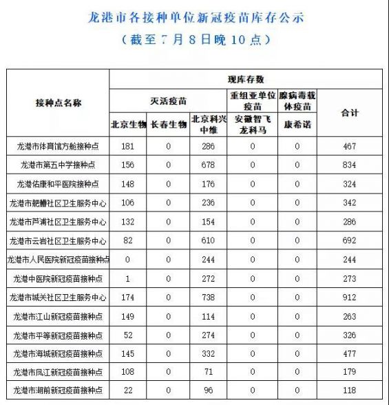 2021温州龙港市新冠疫苗到苗通知（第一针+第二针）