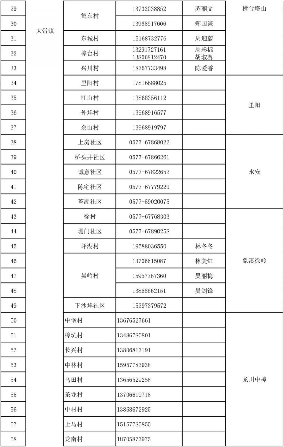 2021温州文成县新冠病毒疫苗到苗接种预告（第一针 第二针）