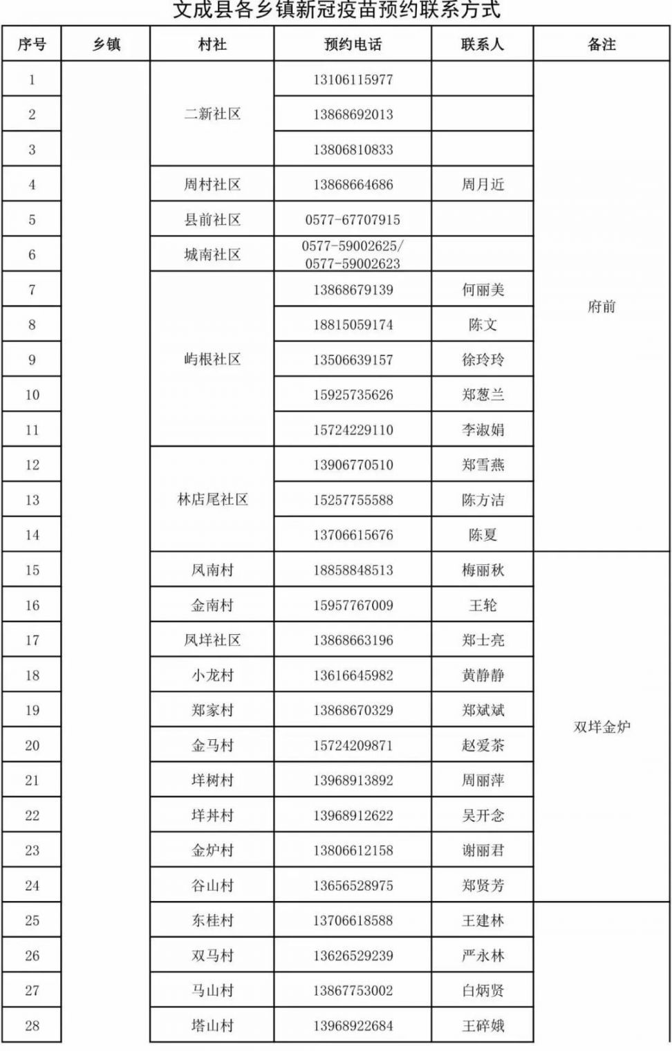 2021温州文成县新冠病毒疫苗到苗接种预告（第一针 第二针）