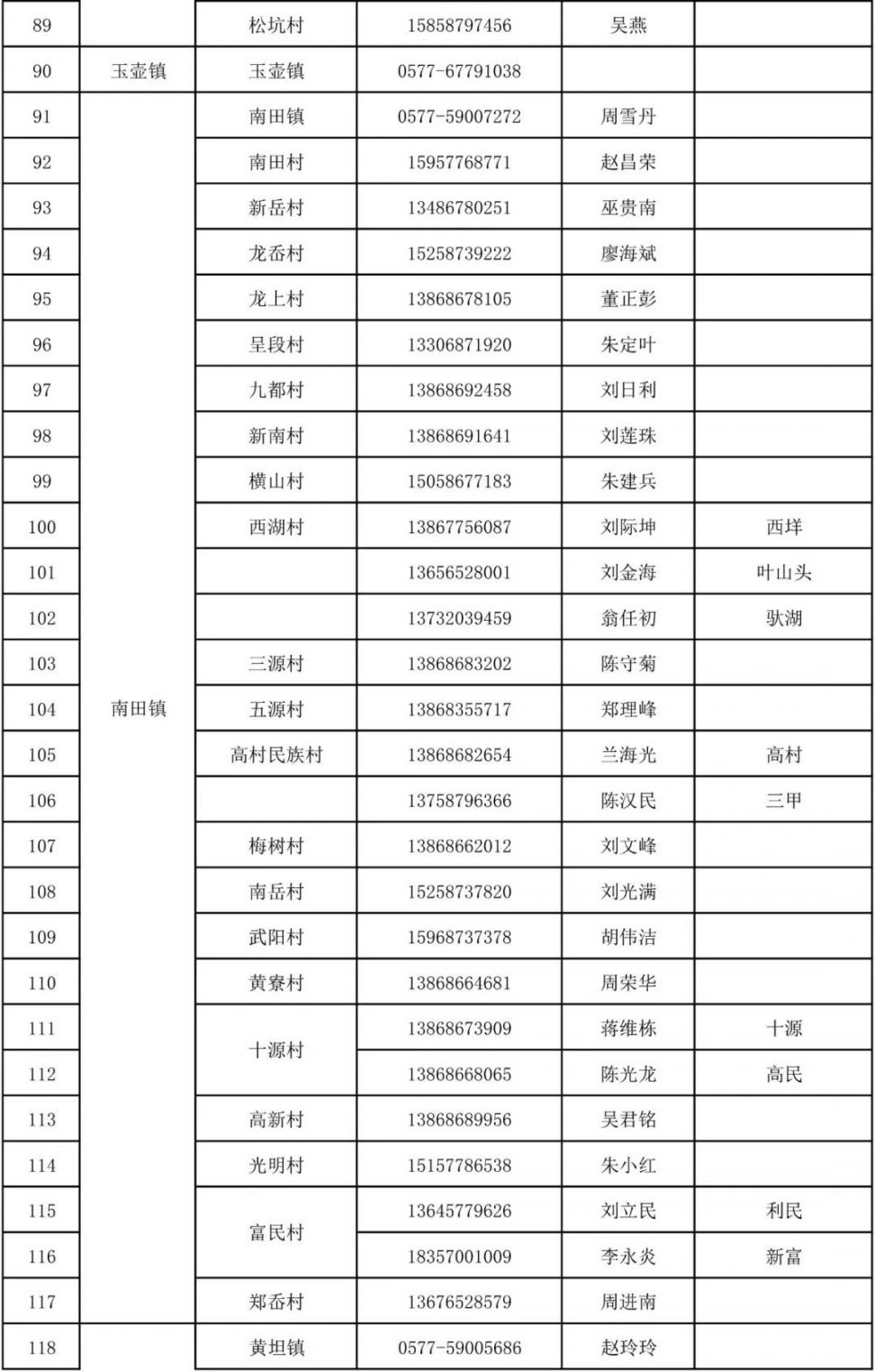 2021温州文成县新冠病毒疫苗到苗接种预告（第一针 第二针）