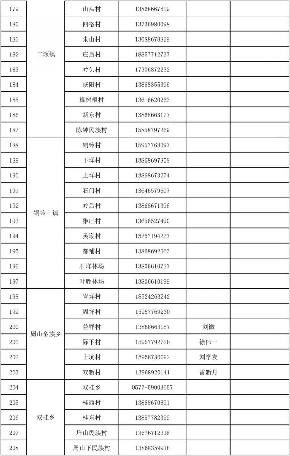 2021温州文成县新冠病毒疫苗到苗接种预告（第一针 第二针）