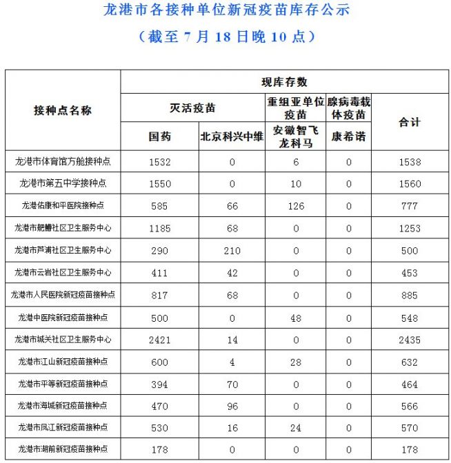 2021温州龙港市新冠疫苗到苗通知（第一针+第二针）