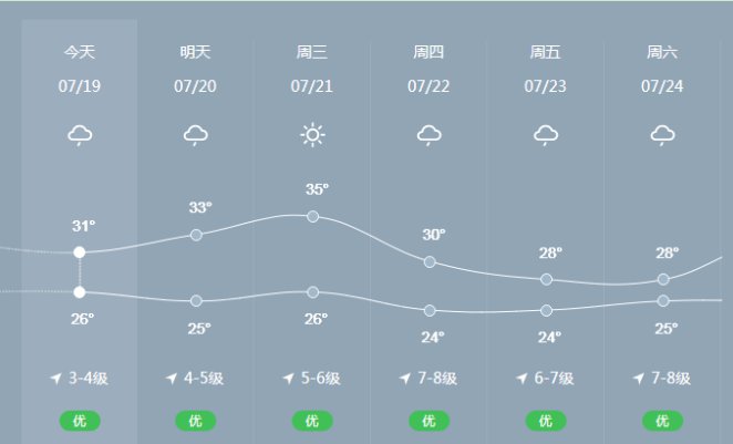 温州龙湾7月22日11时启动防台风应急响应Ⅲ级（第六号台风烟花）