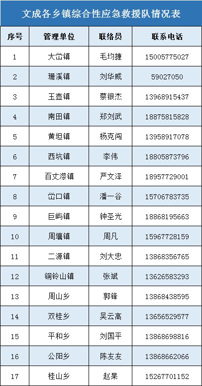 温州文成发布通知切实做好第6号台风“烟花”防御准备工作