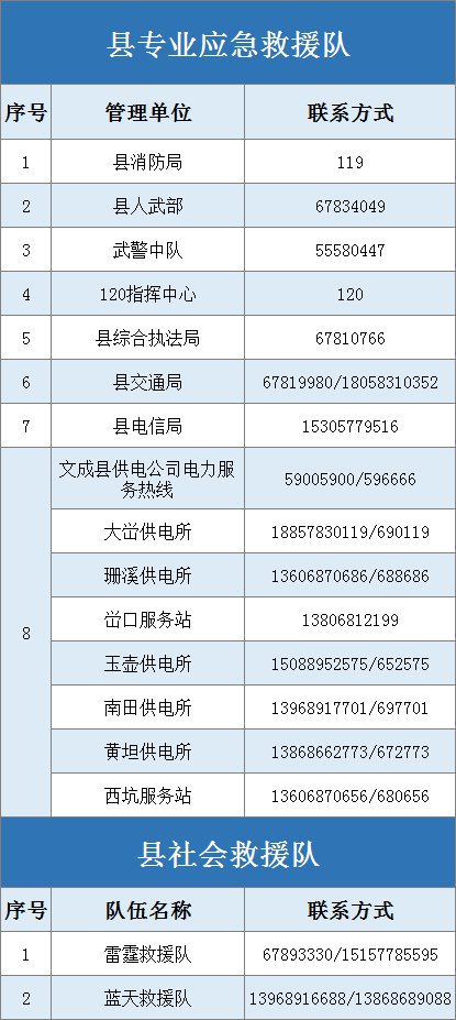 温州文成发布通知切实做好第6号台风“烟花”防御准备工作