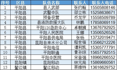 温州 社会应急救援队 电力抢修联系方式汇总（不断更新）