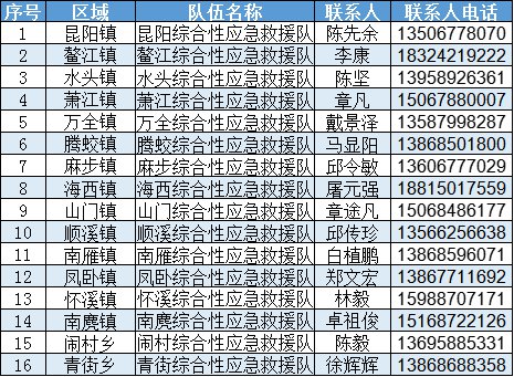 温州 社会应急救援队 电力抢修联系方式汇总（不断更新）