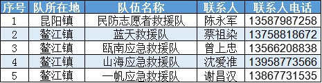 温州 社会应急救援队 电力抢修联系方式汇总（不断更新）