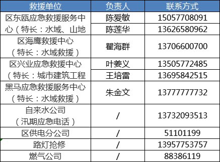 温州 社会应急救援队 电力抢修联系方式汇总（不断更新）