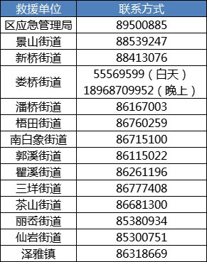 温州 社会应急救援队 电力抢修联系方式汇总（不断更新）