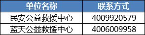 温州 社会应急救援队 电力抢修联系方式汇总（不断更新）