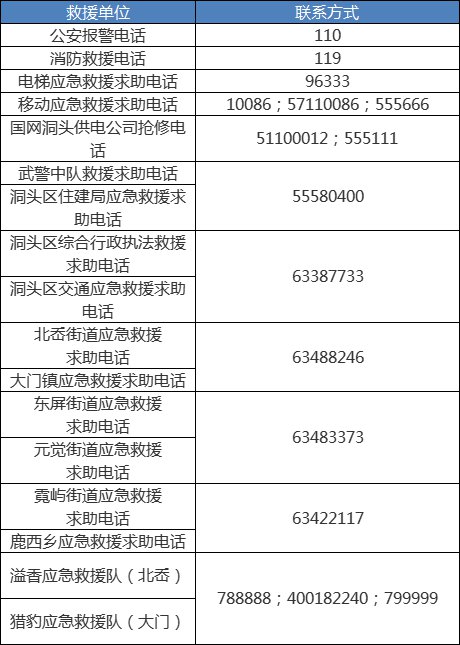 温州 社会应急救援队 电力抢修联系方式汇总（不断更新）