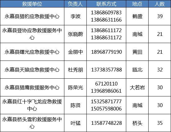 温州 社会应急救援队 电力抢修联系方式汇总（不断更新）