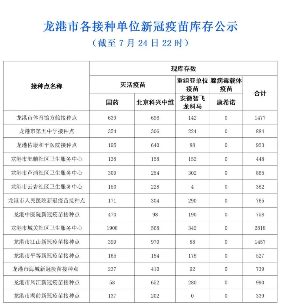 2021温州龙港市新冠疫苗到苗通知（第一针+第二针）