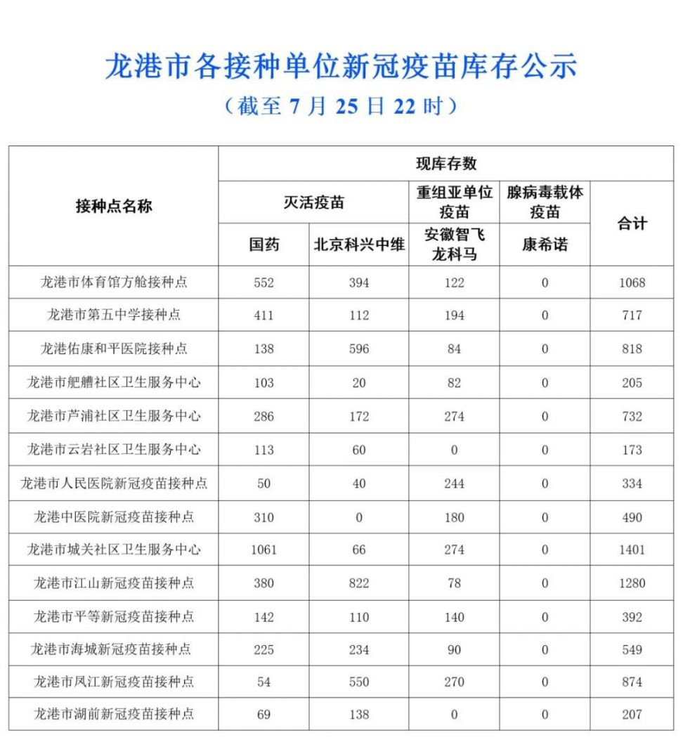 2021温州龙港市新冠疫苗到苗通知（第一针+第二针）