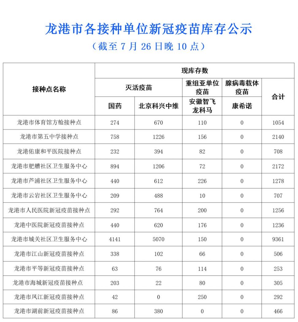 2021温州龙港市新冠疫苗到苗通知（第一针+第二针）