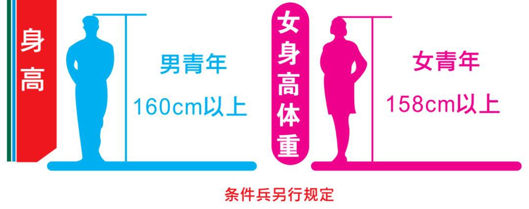 2021年温州市秋季征兵（报名时间 条件）