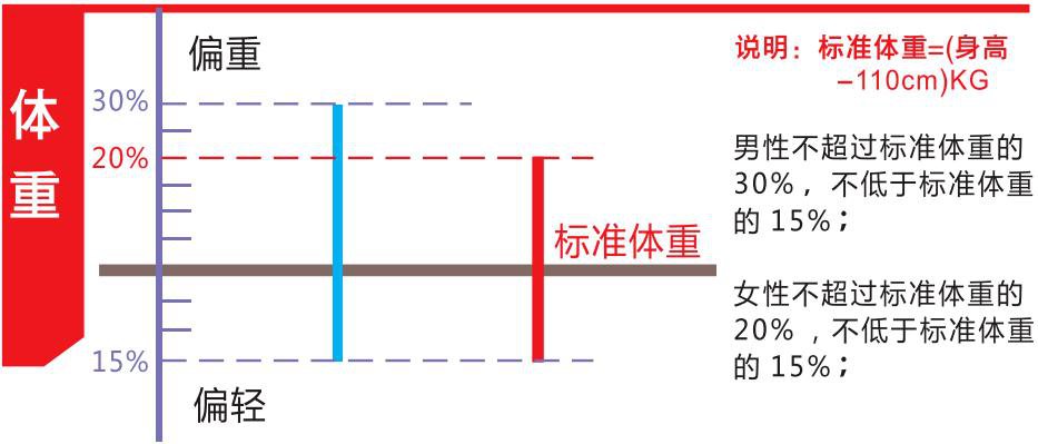 2021年温州市秋季征兵（报名时间 条件）