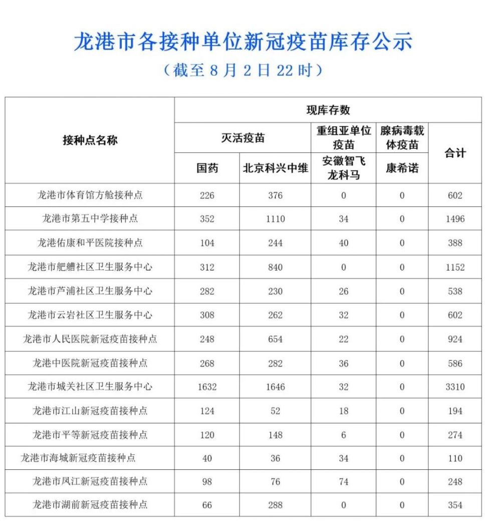 2021温州龙港市新冠疫苗到苗通知（第一针+第二针）