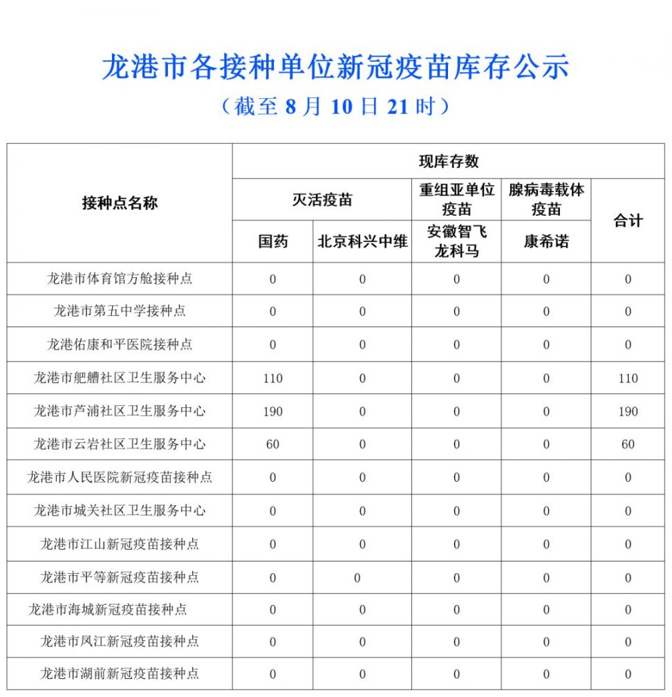 2021温州龙港市新冠疫苗到苗通知（第一针+第二针）