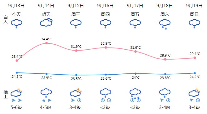 防台风应急响应提升至Ⅰ级！受台风灿都影响温州有大到暴雨