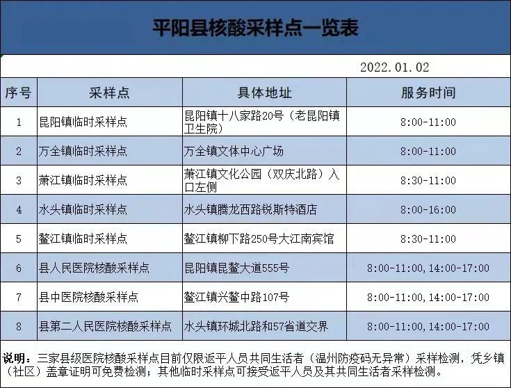 2022春节返乡温州街道（社区）防疫办电话 申报入口（不断更新）