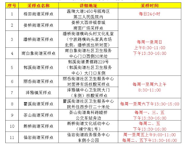 2022春节返乡温州街道（社区）防疫办电话 申报入口（不断更新）