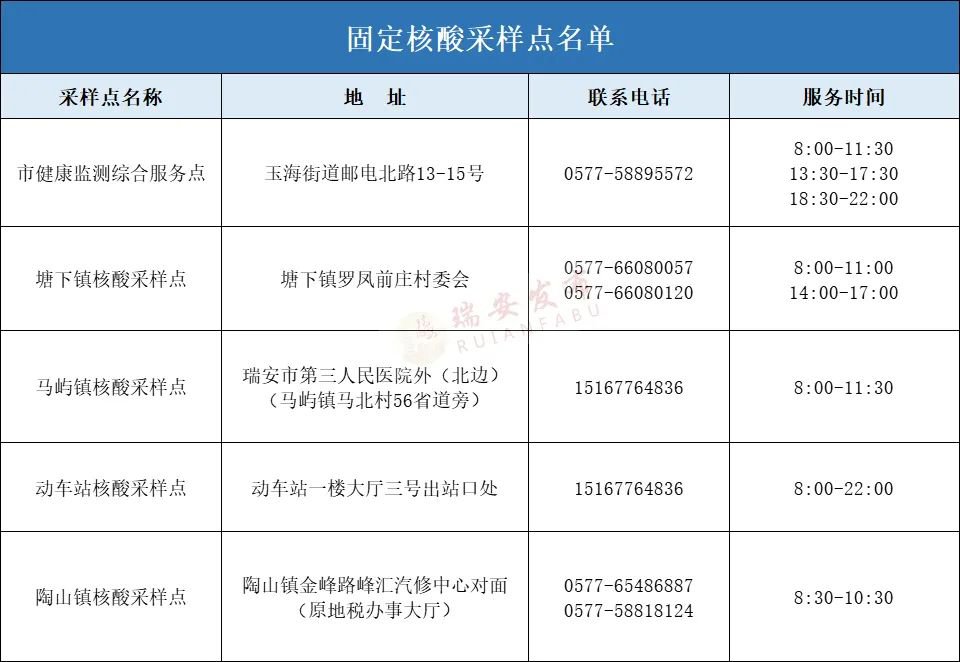 2022春节返乡温州街道（社区）防疫办电话 申报入口（不断更新）