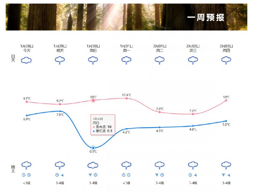 温州受冷空气影响1月29日夜里到30日有雨雪天气