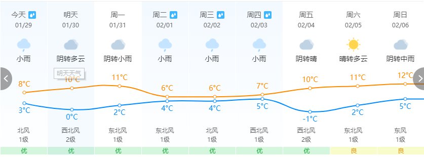 温州受冷空气影响1月29日夜里到30日有雨雪天气