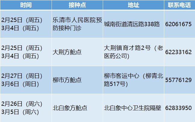 2022温州乐清3-11岁儿童新冠疫苗接种点安排（2月25日至3月4日）