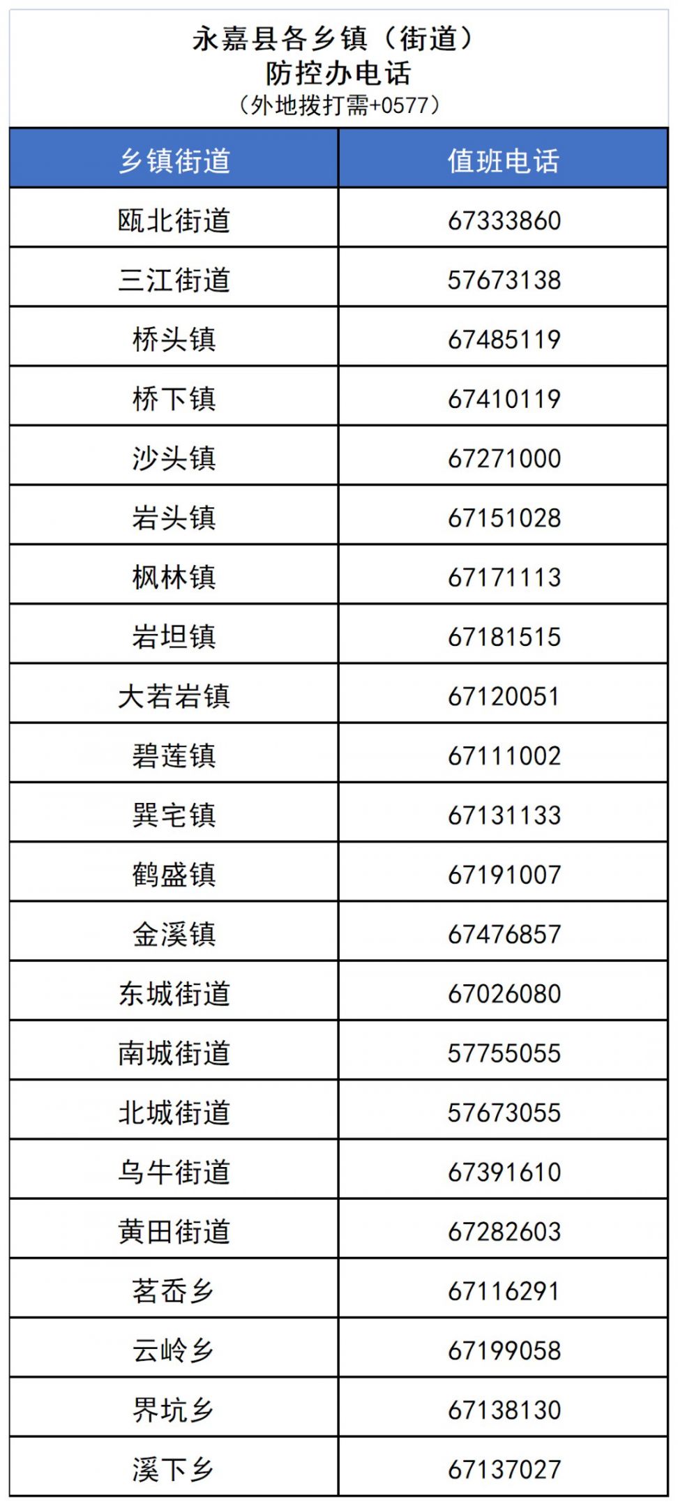 上海、广东等重点地区来温州永嘉健康防疫政策（隔离 核酸）