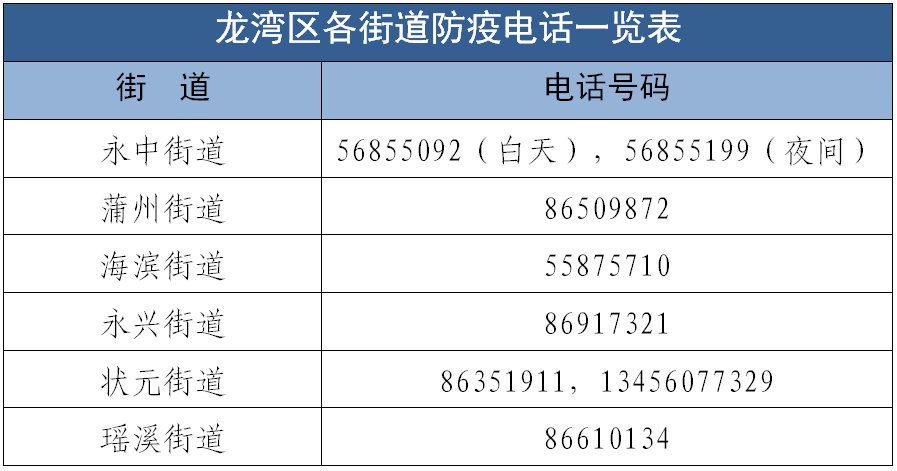 温州龙湾区来龙返龙申报系统入口 核酸检测点