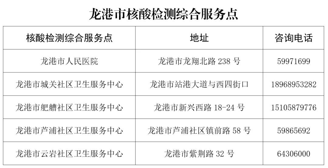 温州龙港从严从紧做好社会面疫情防控工作紧急通告