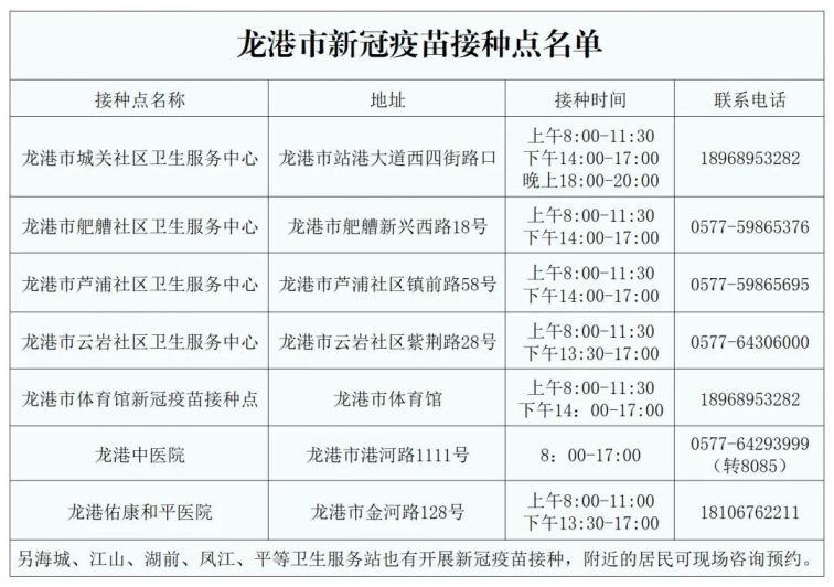 温州龙港从严从紧做好社会面疫情防控工作紧急通告