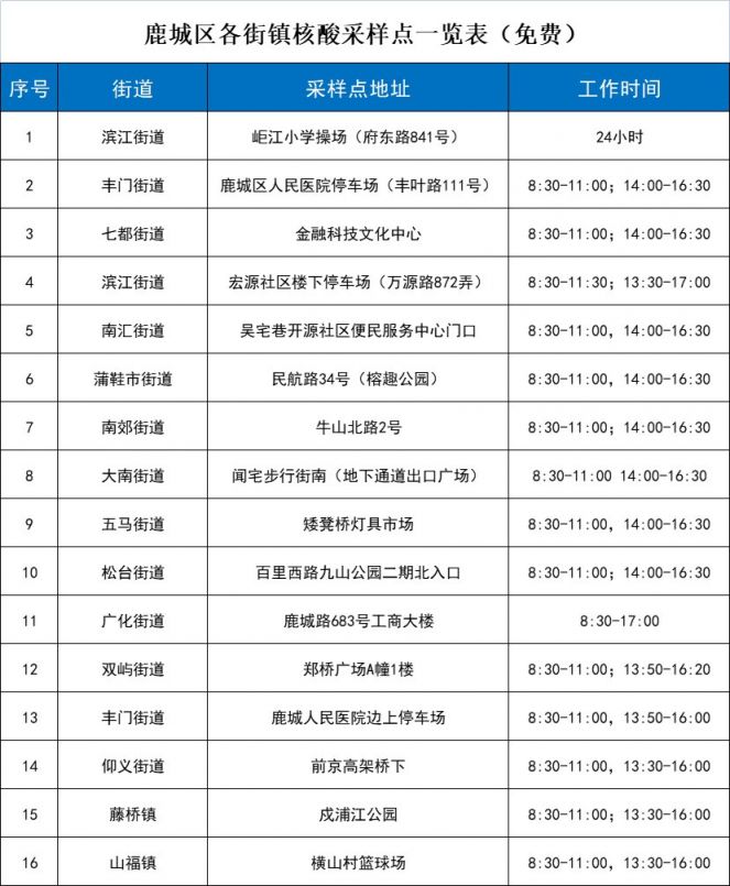 温州鹿城区进一步强化社会面疫情防控通告（第21号）