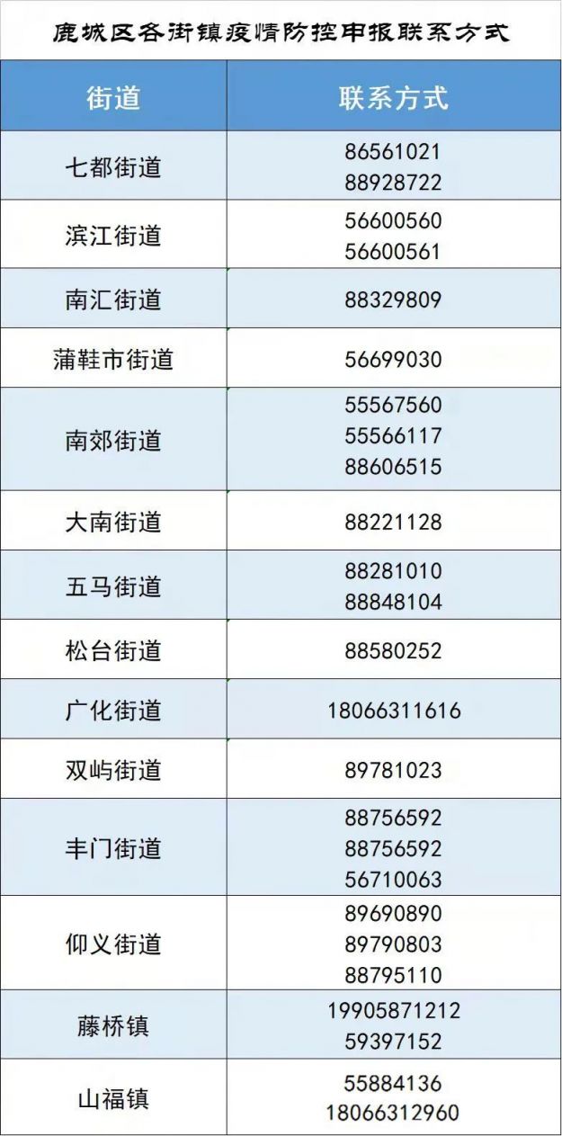 温州鹿城区进一步强化社会面疫情防控通告（第21号）