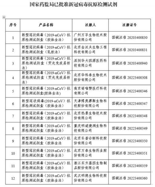 2022温州新冠抗原自测结果怎么看？