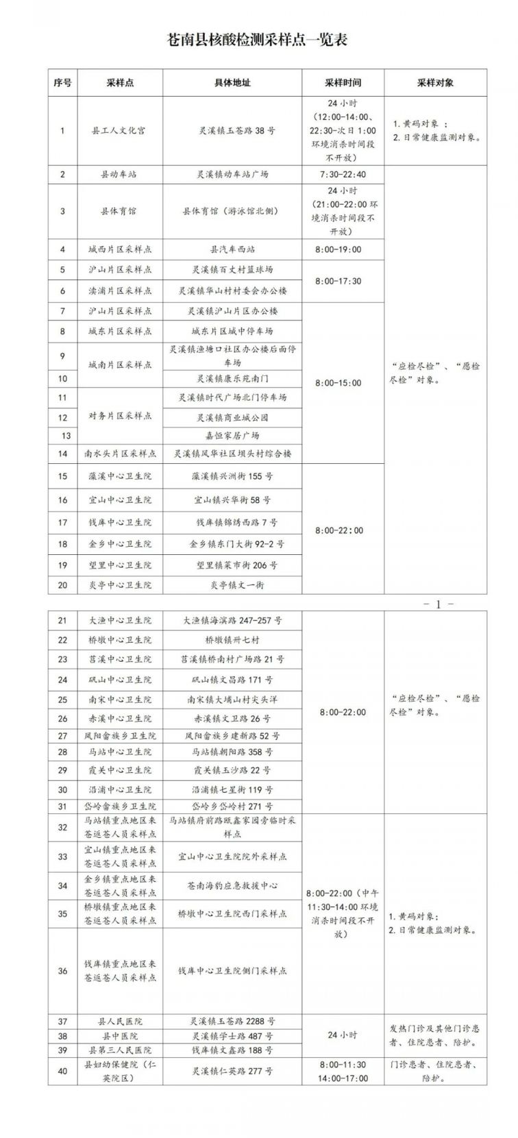 温州苍南紧急寻找新冠肺炎感染者次密切接触者（3月28日）