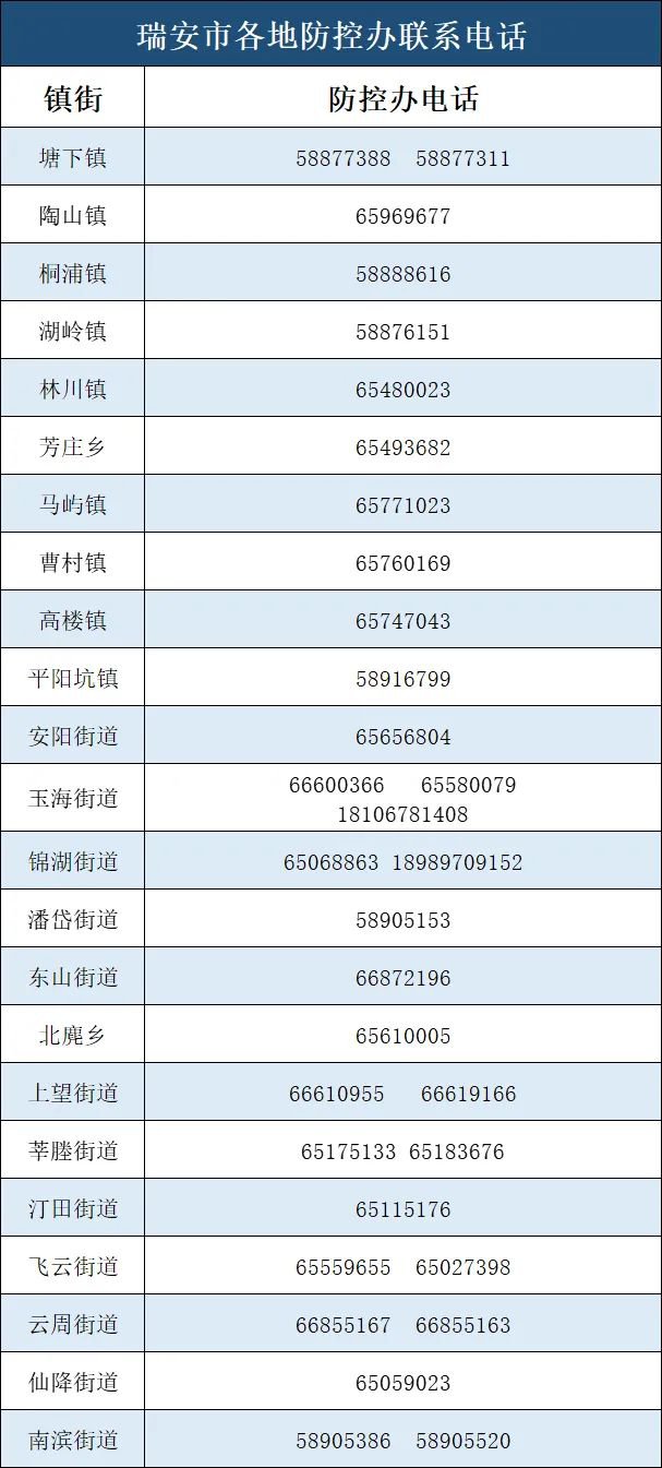 温州瑞安3月30日发现1例密接者活动轨迹公布